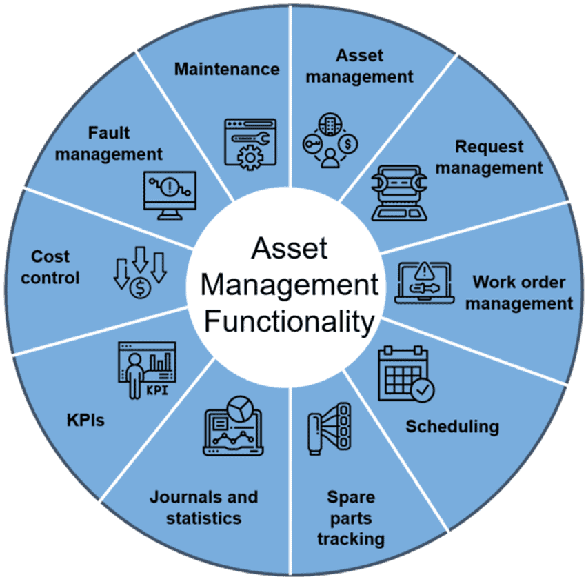 ASSET MANAGEMENT_Dynamics_365