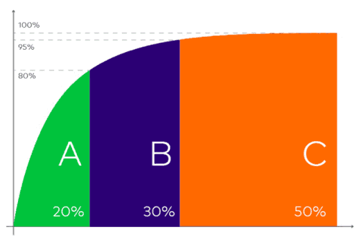 ASSET MANAGEMENT_Dynamics_365