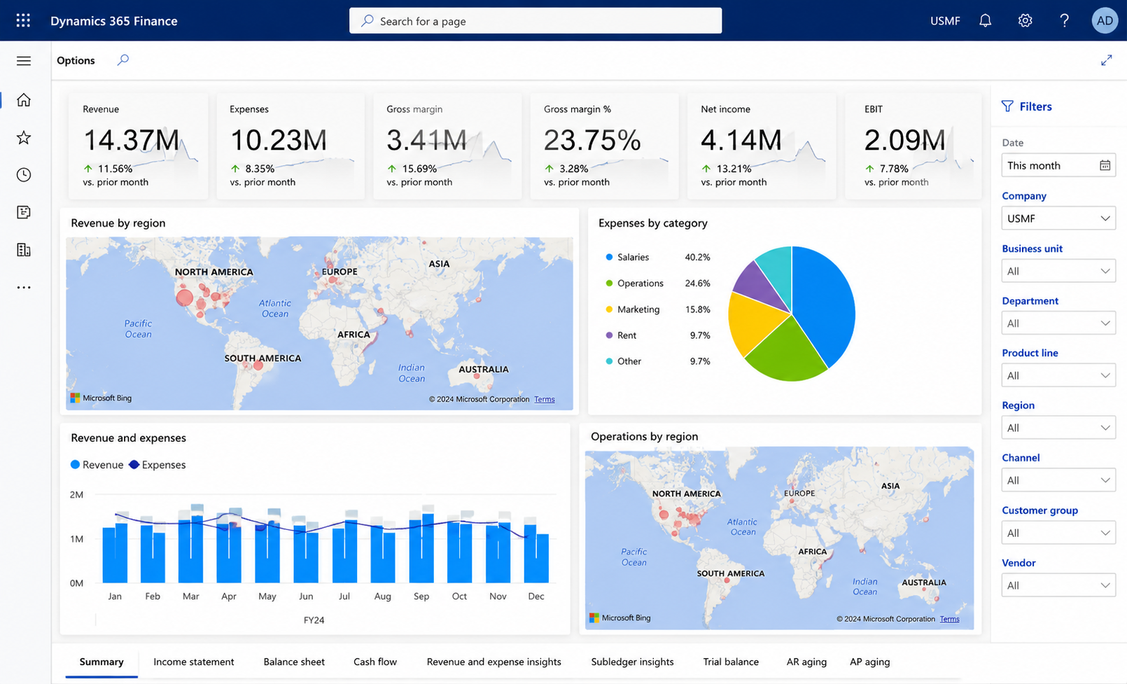 Dashboard Dynamics 365 Supply Chain Management